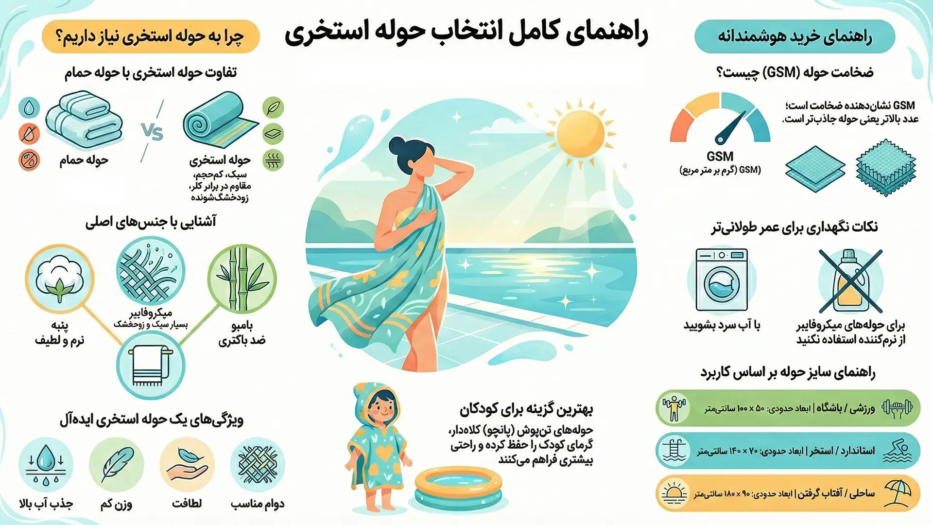 اینفوگرافیک حوله استخری