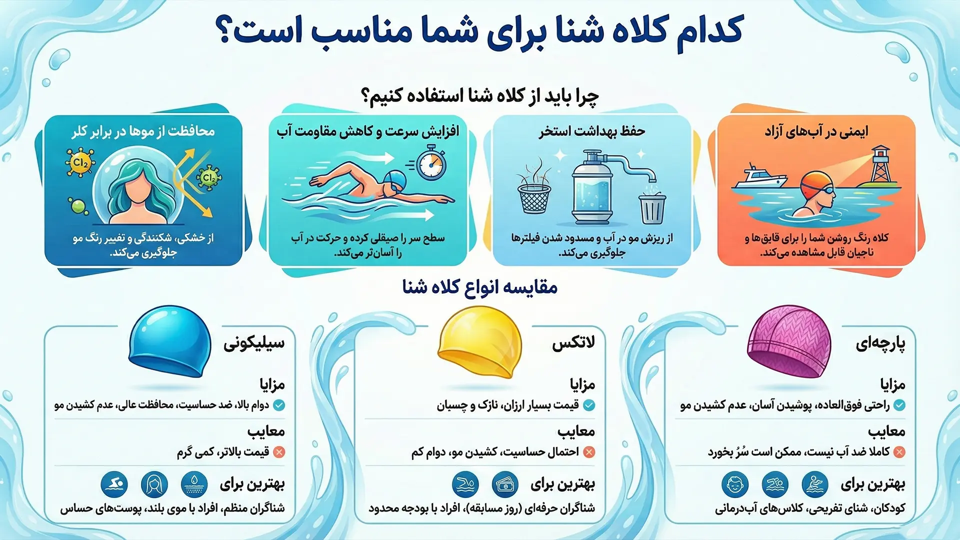 اینفوگرافیک کلاه شنا